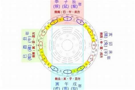 特星神煞